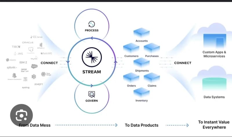 Confluent: Data Streaming Jadi Prioritas Strategis Perusahaan