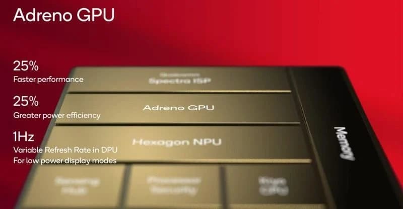 Snapdragon 8 Gen 3: Performa Gahar Tetap Dingin Meski Suhu Capai 45C